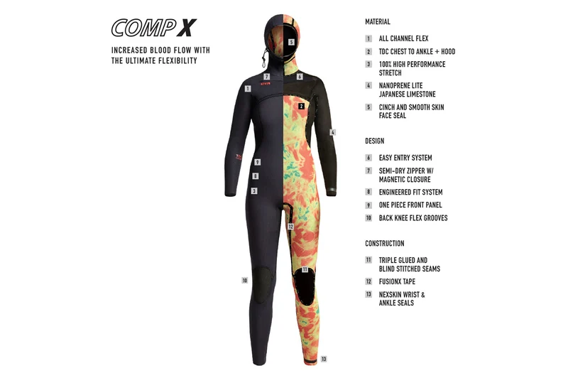 COMP X 4.5/3.5 MM ZIP POITRINE À CAPUCHE WETSUIT - FEMMES